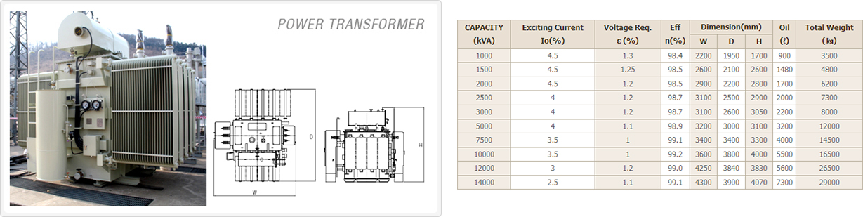 Power Transformer view 2