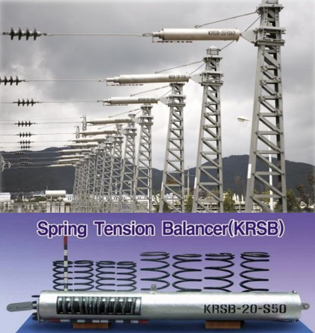 Spring type Automatic Tensioning Device